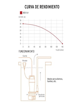 Bomba de agua sumergible Truper