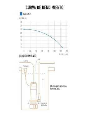 Bomba de agua sumergible Truper
