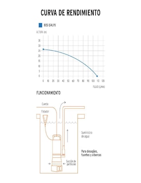 Bomba de agua sumergible Truper