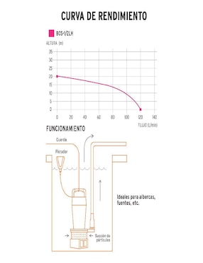 Bomba de agua sumergible Truper