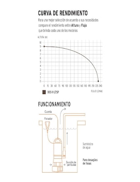 Bomba de agua sumergible Truper