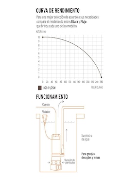 Bomba de agua sumergible Truper