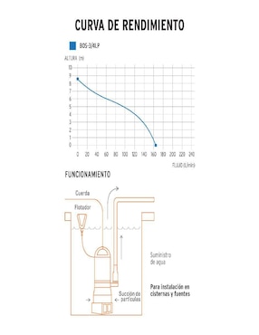 Bomba de agua sumergible Truper
