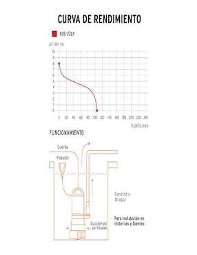 Bomba de agua sumergible Truper