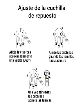 Pinza cortapernos Pretul