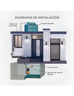 Bomba de agua sumergible Evans 1/2 HP