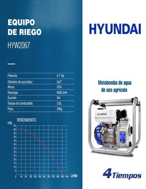 Bomba de agua motobomba hyundai 6 3/4 hp