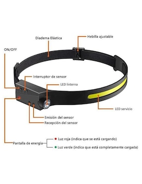 Linterna para cabeza Ventdepot Mxfxi-001