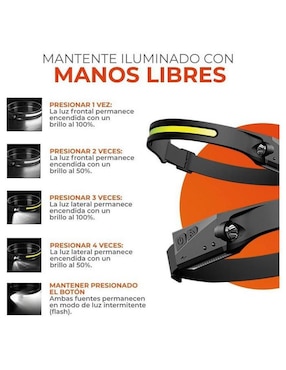 Linterna para cabeza Ventdepot Mxfxi-001
