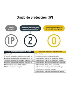 Pistola para pintar Pretul inalambrica de 20 v