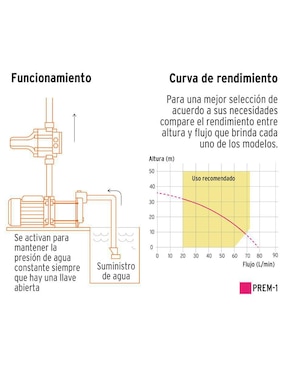 Bomba de agua multietapas Truper 1 HP