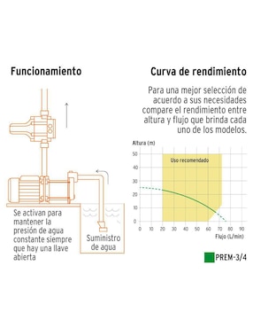 Bomba de agua multietapas Truper 3/4 HP
