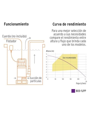 Bomba de agua sumergible Pretul 1 HP