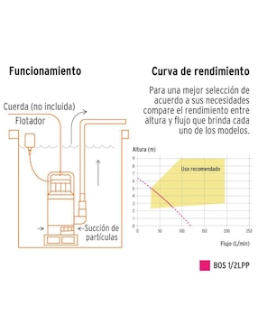 Bomba de agua sumergible Pretul 1/2 HP