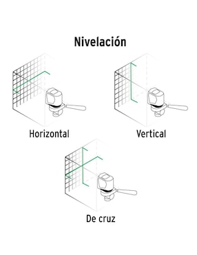 Nivel láser Pretul