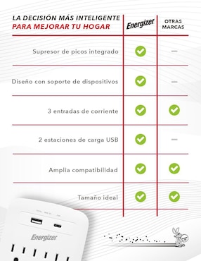 Multicontacto Energizer EN-TAP3 de 3 salidas y 2 puertos USB