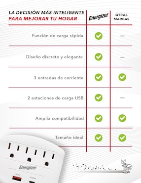 Multicontacto Energizer EN-TAP4 de 3 salidas y 2 puertos USB