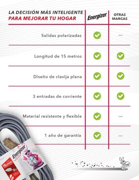 Extensión eléctrica Energizer 15 m