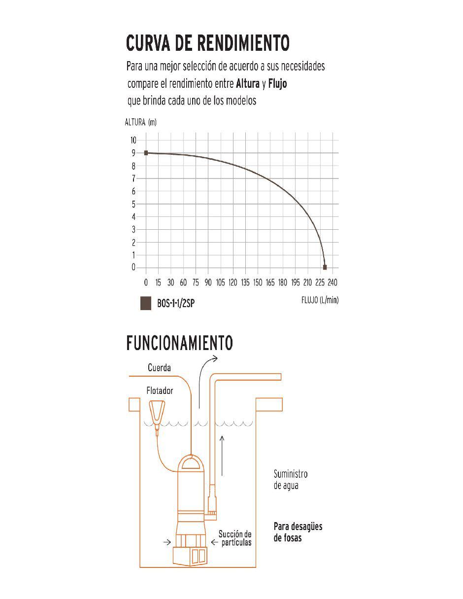 Bomba de agua sumergible 2