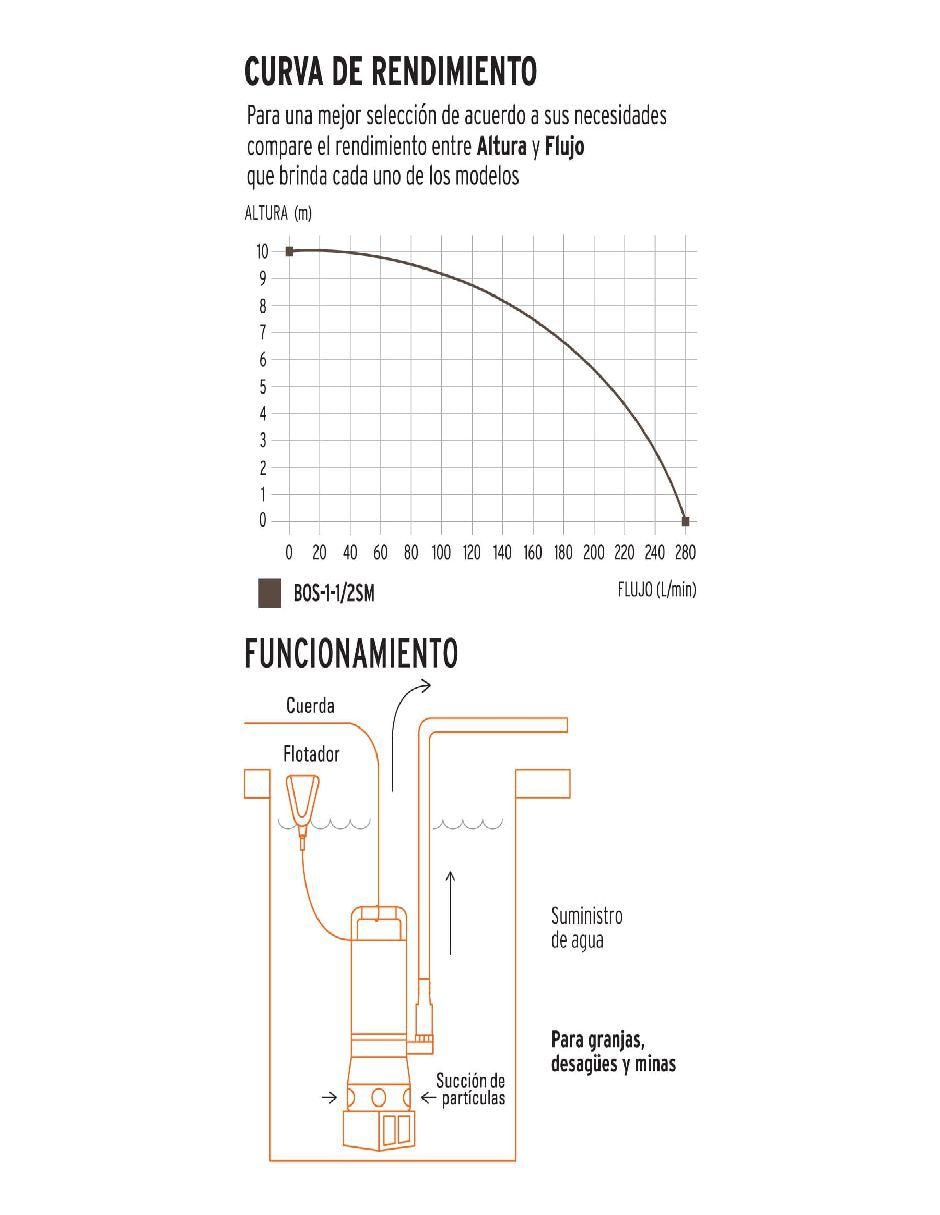 Bomba de agua sumergible 2