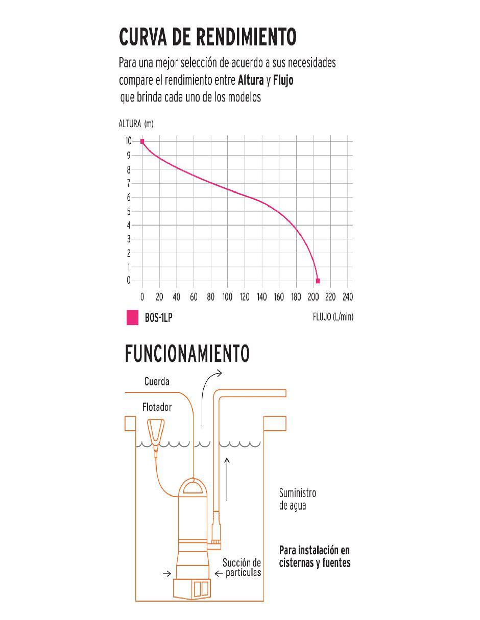 Bomba de agua eléctrica 1 HP 2