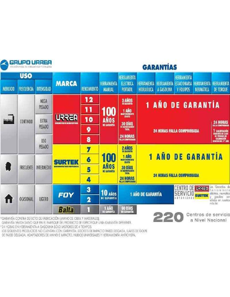 Sierra caladera SK503B 710 W 3