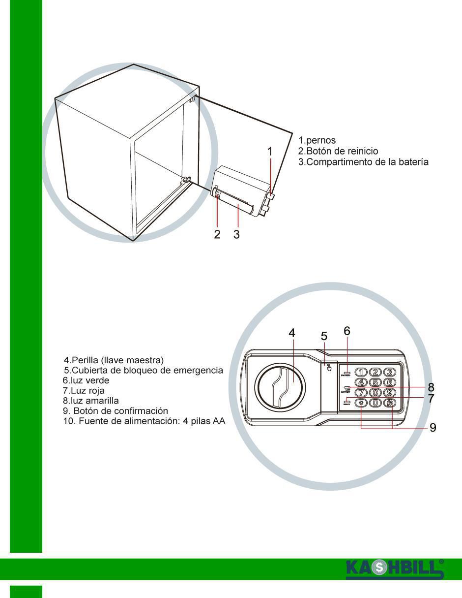 Caja fuerte manual y eléctrica 5