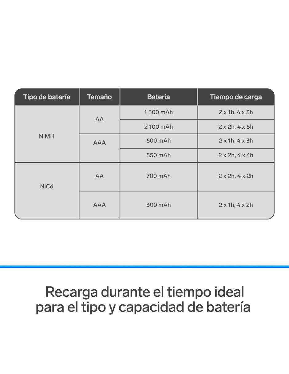 Cargador de pilas CRG-100 7