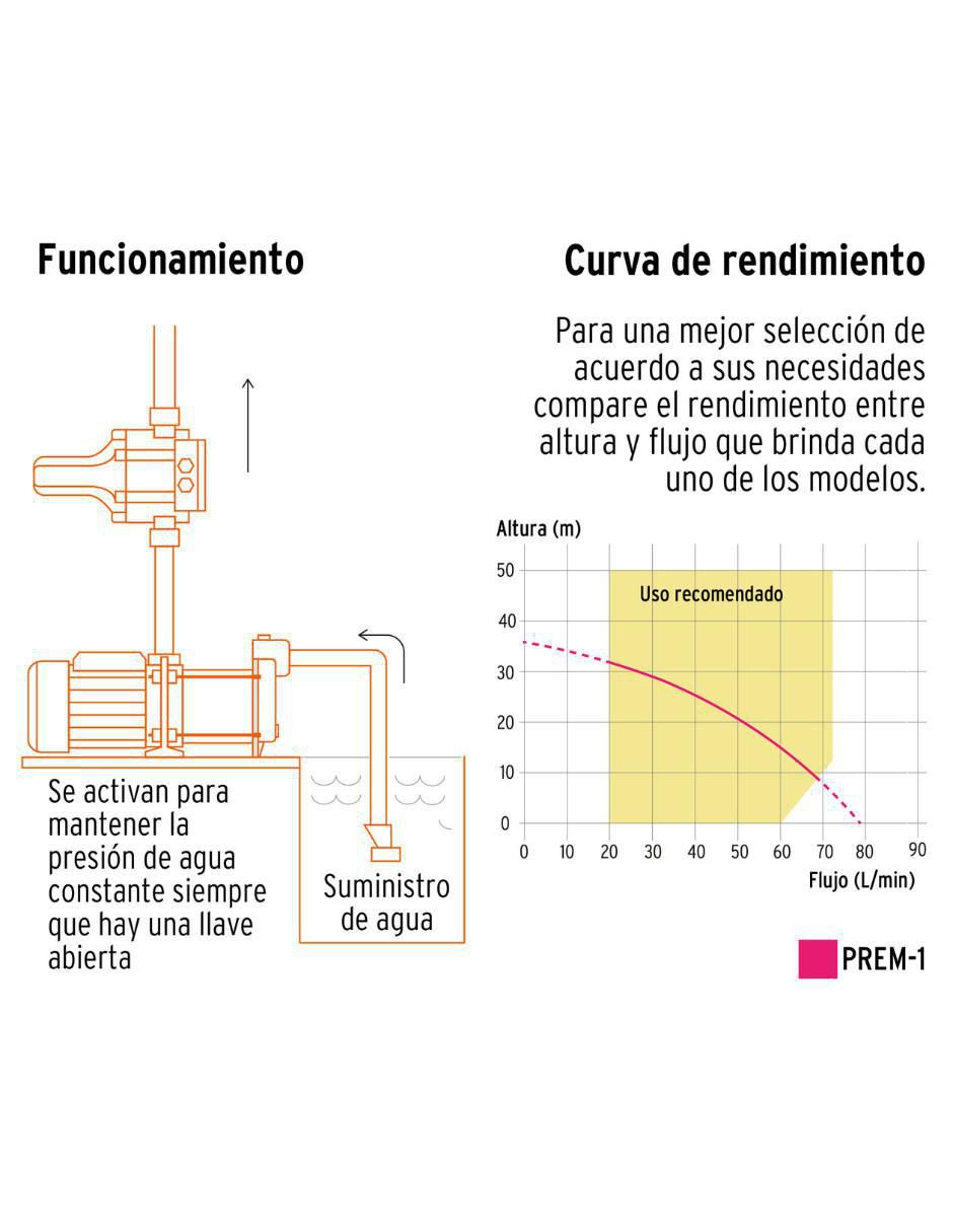 Bomba de agua multietapas 1 HP 3