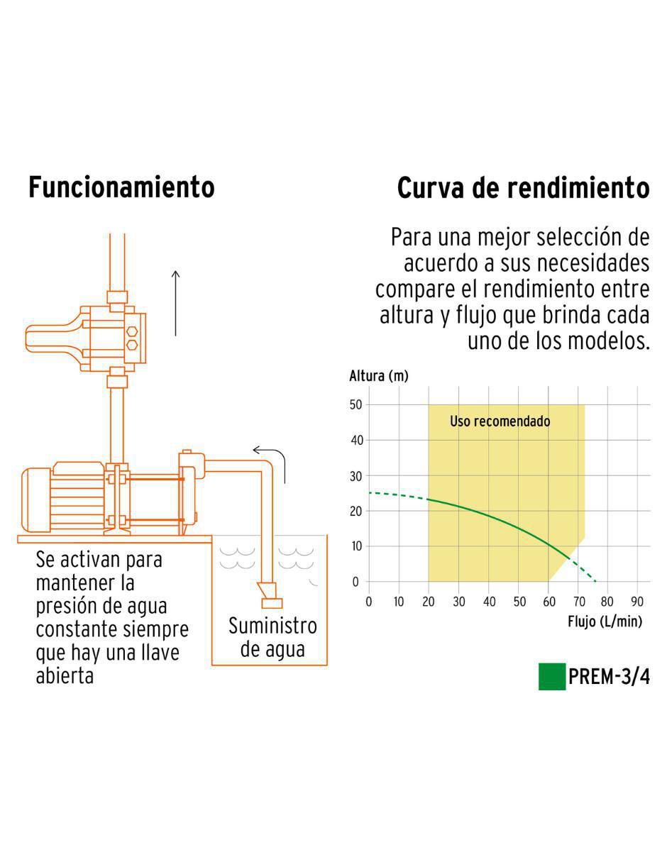 Bomba de agua multietapas 3/4 HP 3