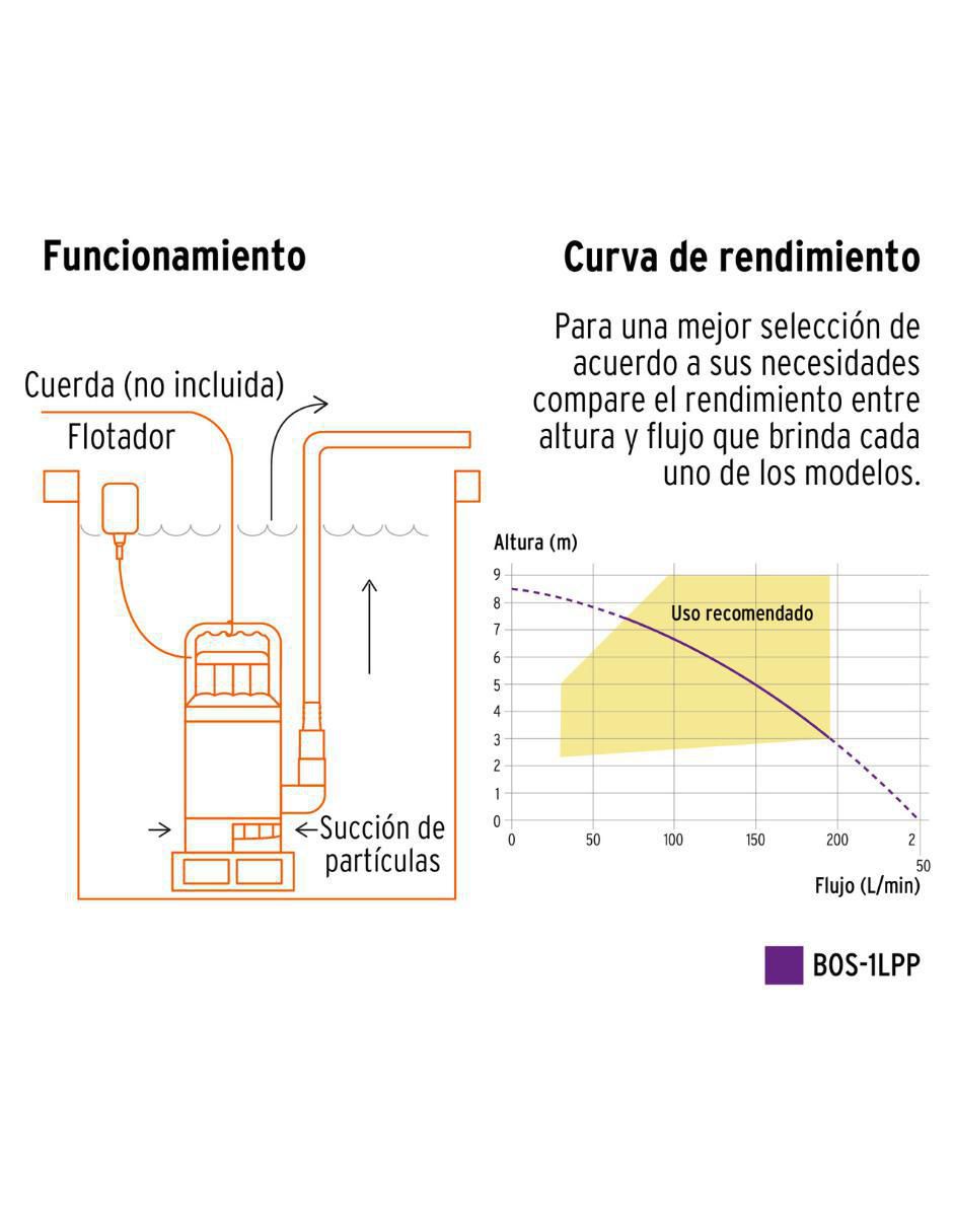Bomba de agua sumergible 1 HP 3