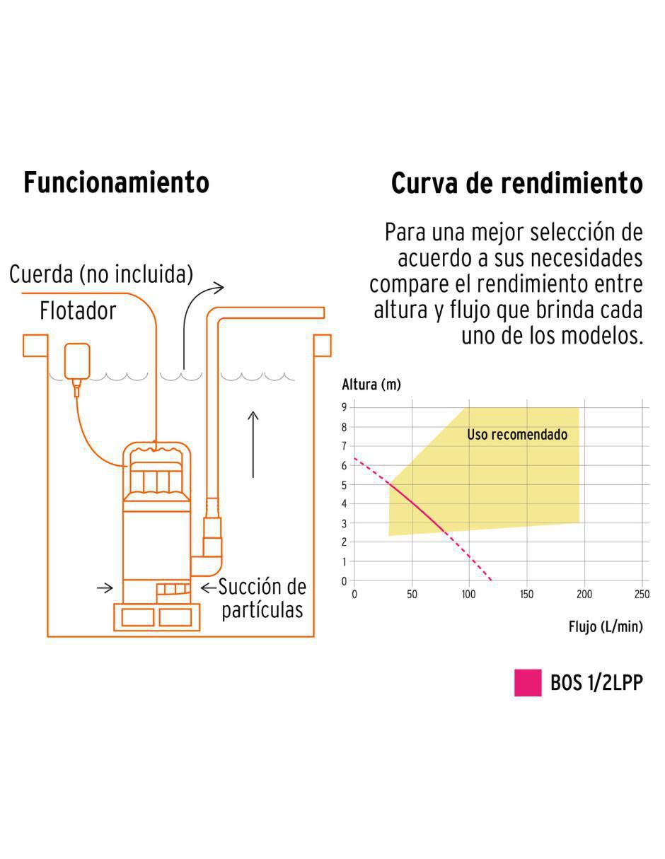 Bomba de agua sumergible 1/2 HP 3