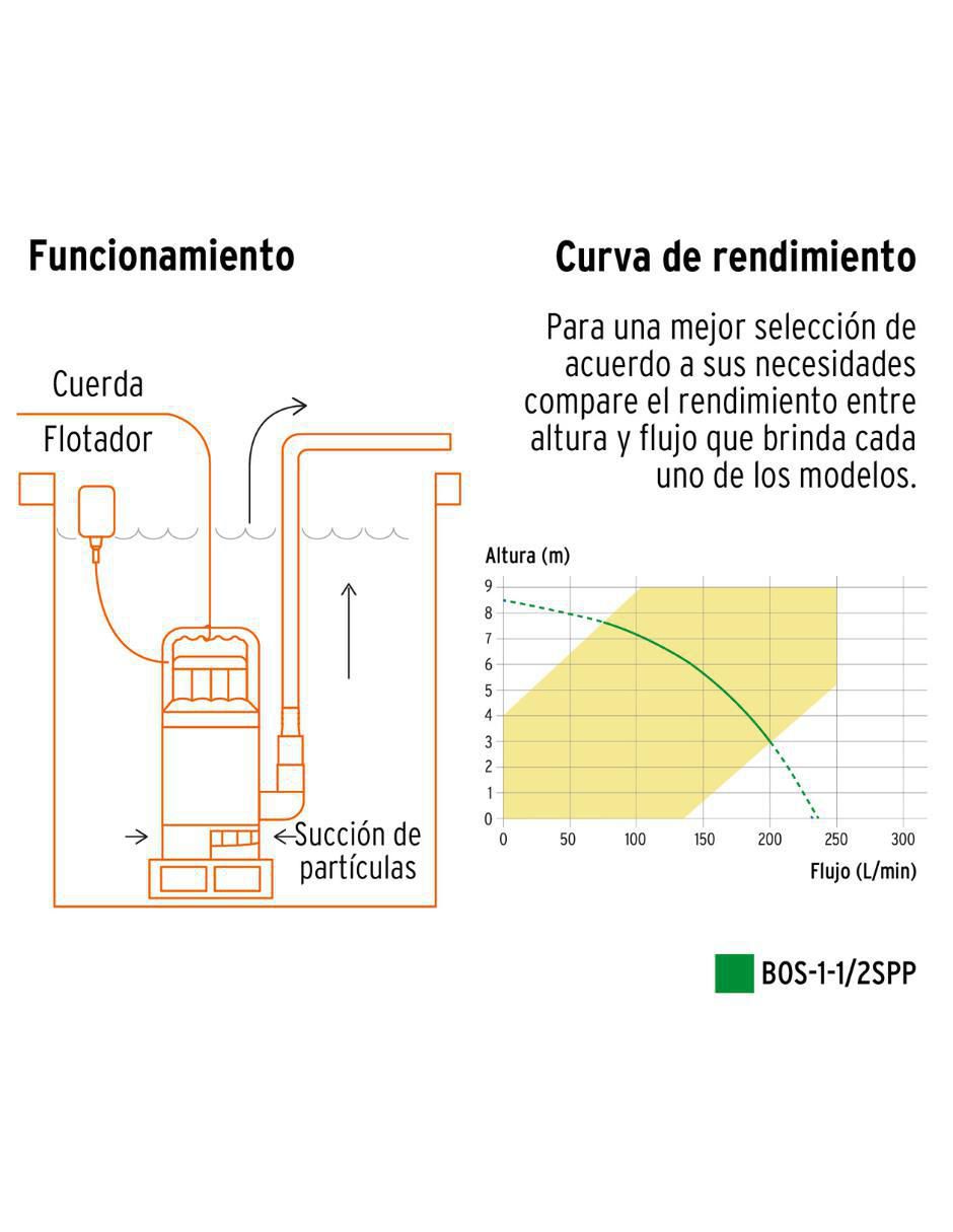 Bomba de agua sumergible 1 1/2 HP 3