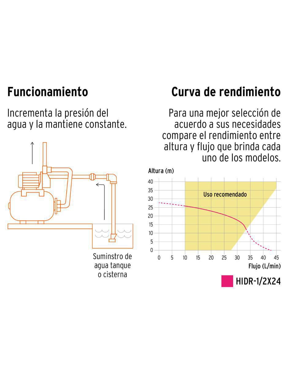 Bomba de agua hidroneumática 1/2 HP 3