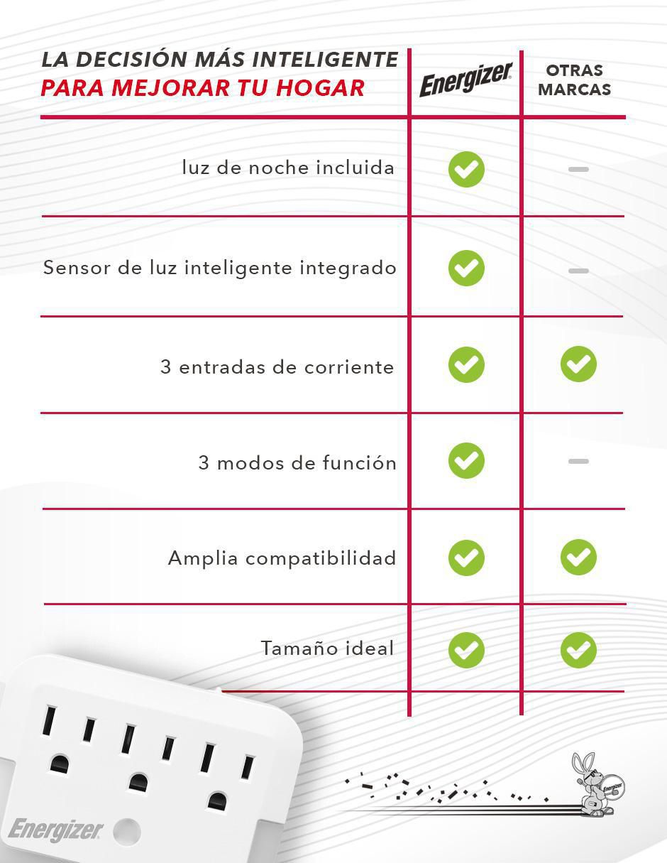 Multicontacto EN-TAP2 de 3 contactos 8