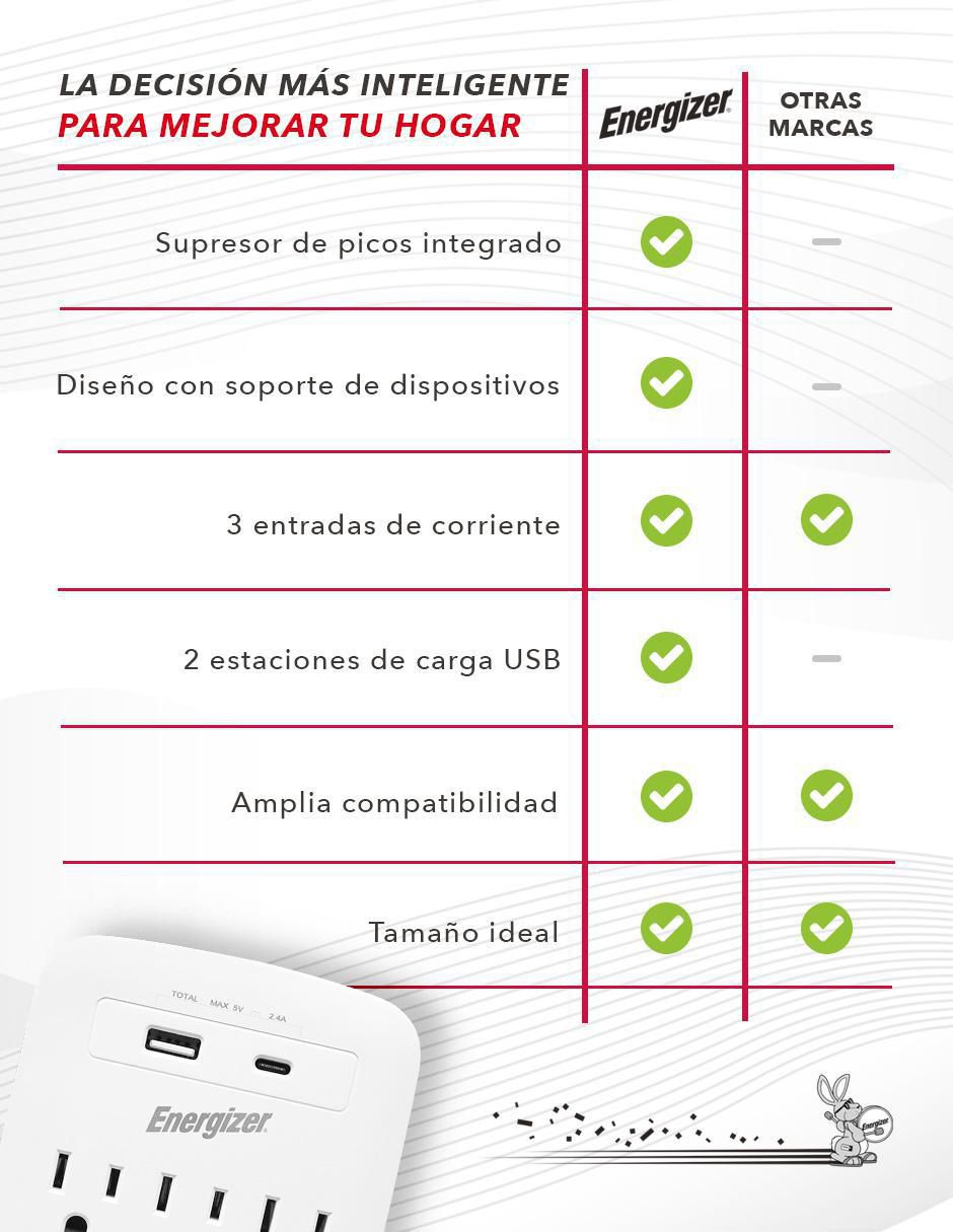 Multicontacto EN-TAP3 de 3 salidas y 2 puertos USB 7