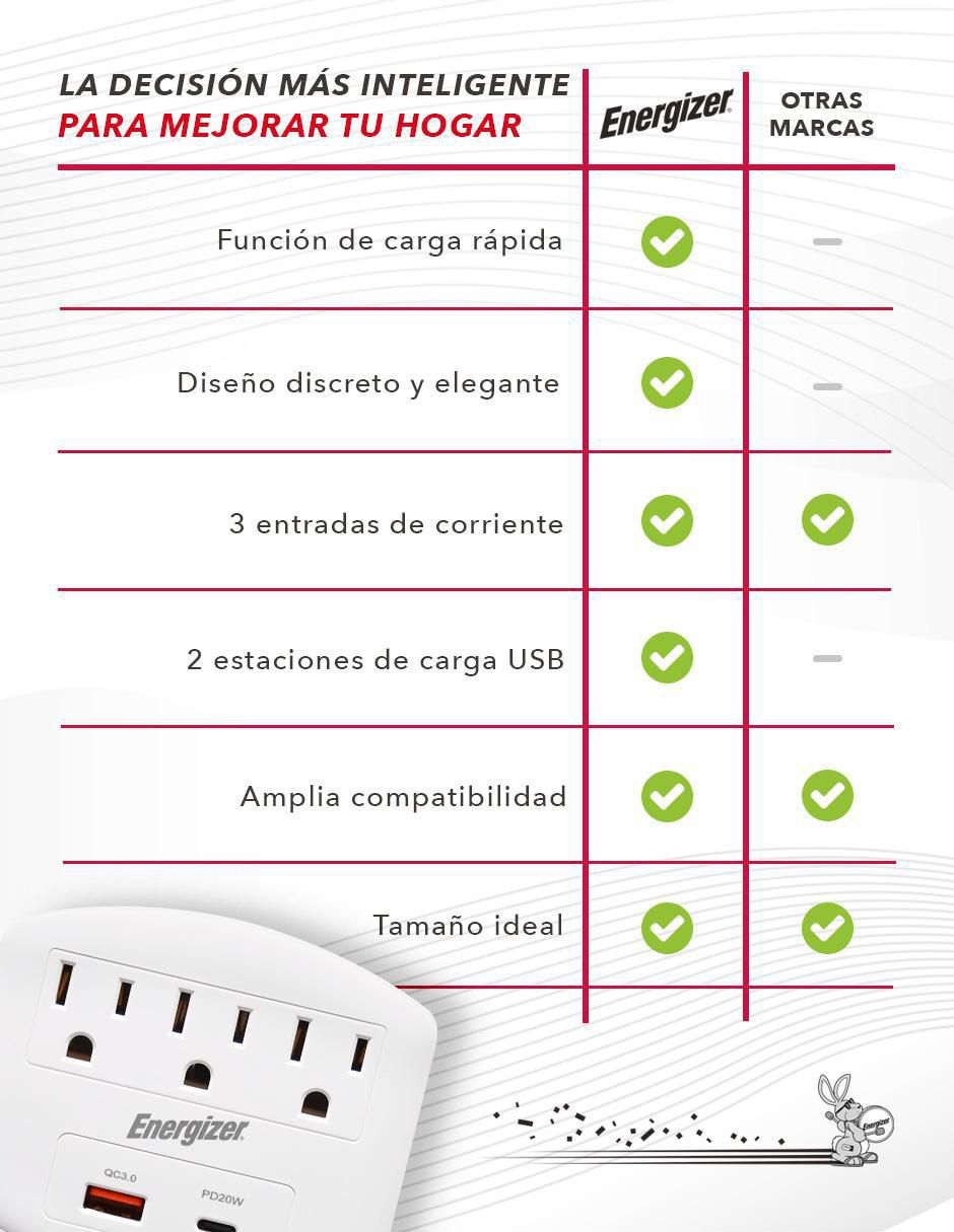 Multicontacto EN-TAP4 de 3 salidas y 2 puertos USB 8