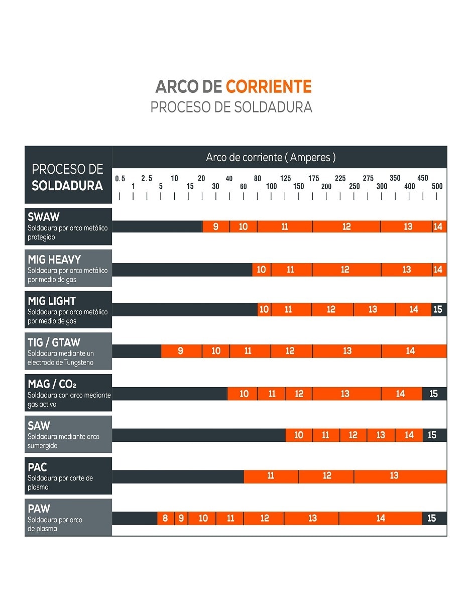 Careta para soldar Ferreteria 5