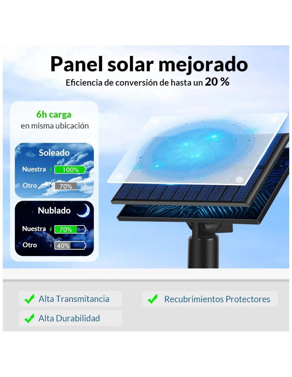 Set lámparas LED 3